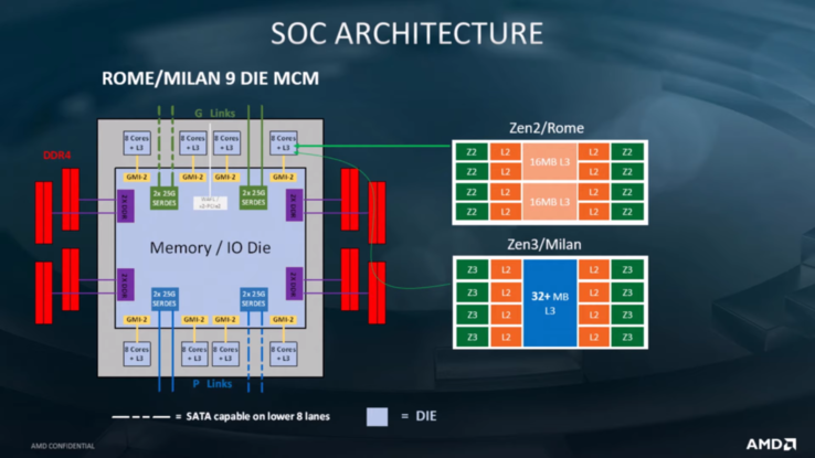 AMD Zen 3 CCX layout. (Image Source: AMD)