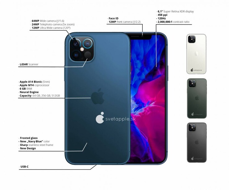 The new renders also detail some possible specs for the iPhones 12. (Source: SvetApple)