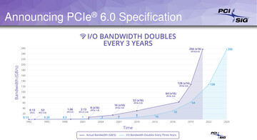 New bandwidth doubling roadmap (Image Source: PCI SIG)