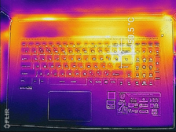 Heat map (keyboard, load)