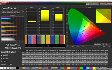 CalMAN: Colour Accuracy - sRGB target colour space