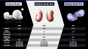 The new Galaxy Buds Pro leak in full. (Source: Twitter)