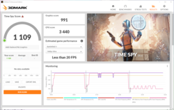 3DMark Time Spy is about 8% slower on battery power