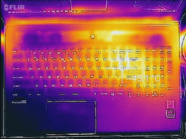 Keyboard heat map (Load)
