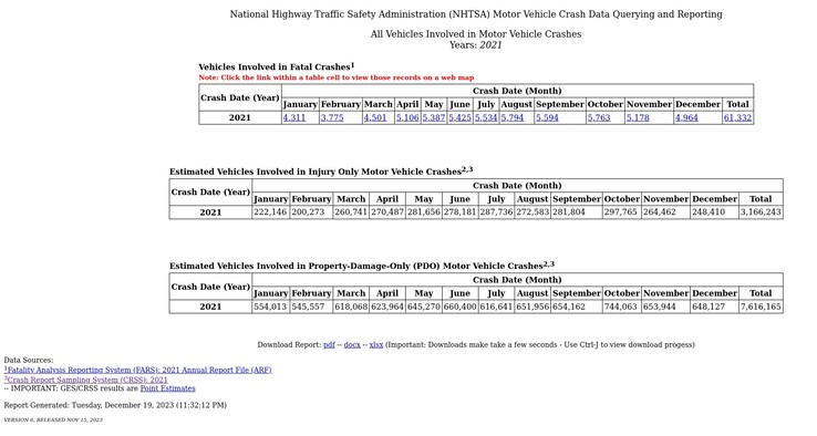 The NHTSA's FIRST allows anyone to search the NHTSA database for information regarding motor vehicle collisions and fatalities. (Image Source: NHTSA)