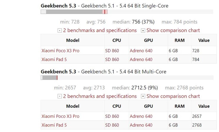 The Snapdragon 860 on Geekbench.