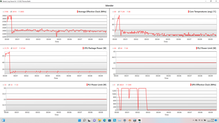 Log graph (Blender): clock speed, temperature, power consumption