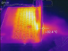 Thermal profile, side (max load)