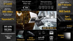 Asus TUF Dash F15 - Specifications. (Source: Asus)