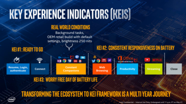 Intel will test battery life whilst running a series of "companion applications" determined by Key Experience Indicators that represent real-world scenarios