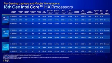 Raptor Lake-HX CPUs (Source: Intel)