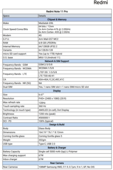 Redmi Note 11 Pro - Specifications. (Image Source: Redmi)