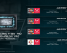 AMD details 12 nm Ryzen 7 3700U Zen+ APU to compete against the 14 nm Intel Core i7-8565U (Image source: AMD)