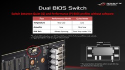Dual BIOS - Switch (source: Asus)