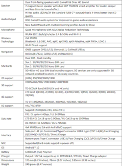 Asus ROG Phone 3 - Specifications (contd). (Source: Asus)