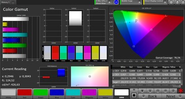 CalMAN Color Space AdobeRGB – Vivid setting