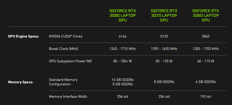 NVIDIA Ampere Mobile TDP ranges. (Source: NVIDIA)