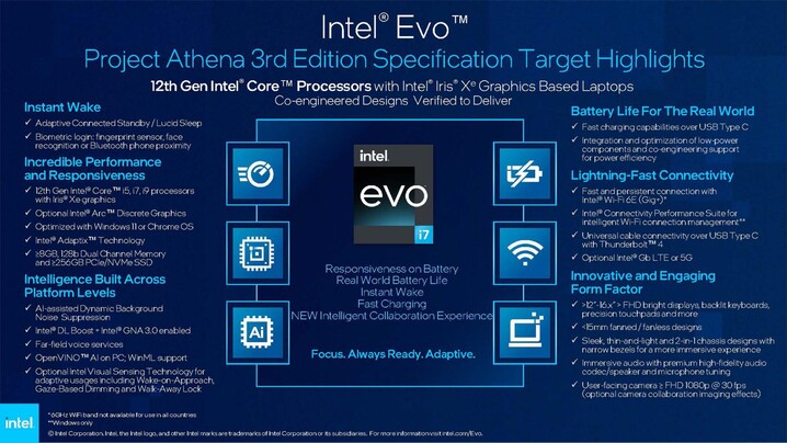 Intel Evo 3 Specifications. (Source: Intel)