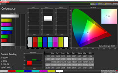 CalMAN - color space (warm, standard, sRGB)