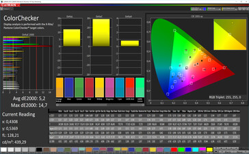 Color accuracy (color preset Lively, white balance warm, target color space AdobeRGB)
