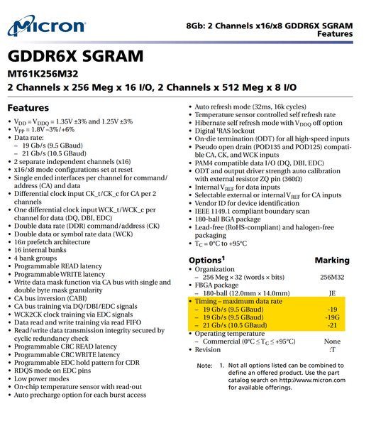 The datasheet for the Micron MT61K256M32. (Image source: Micron)