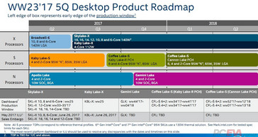 This product road map is color coded with the product roadmap slide. (Source: VideoCardz)