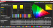 CalMAN color accuracy - AdobeRGB (standard)