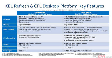 Key features of the new chipsets. Bold shows changes compared to 200-series chipsets. (Source: VideoCardz)