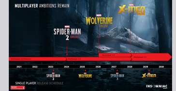 Leaked Insomniac Games' roadmap for multiplayer titles. (Source: Reddit)