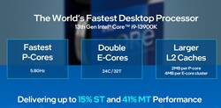 Intel Core i9-13900K specs (Source: Intel)