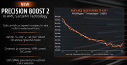 Improved all-core boost clock speeds (Source: AMD)