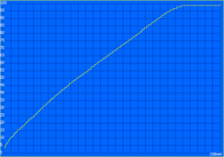 Charging time: 158 minutes