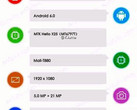 Alleged Meizu Pro 6s specs on AnTuTu as leaked on Weibo