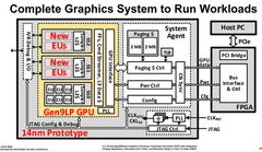 An overview schematic of Intel&#039;s discrete GPU prototype. (Images: PC Watch)
