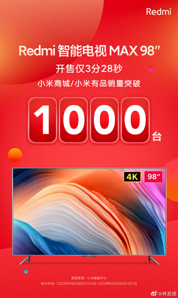 1,000 sales in under four minutes. (Image source: Redmi TV)