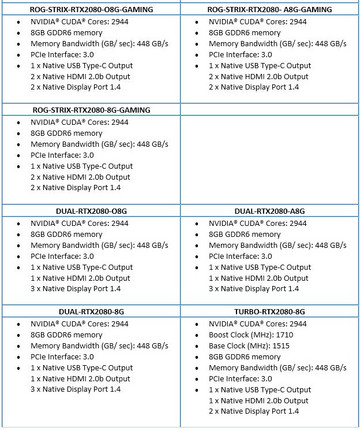Asus GeForce RTX cards specs sheet - contd. (Source: Asus)