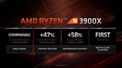 The Ryzen 9 3900X and 3950X look set to redefine multi-core performance for desktop processors. (Image source: AMD)