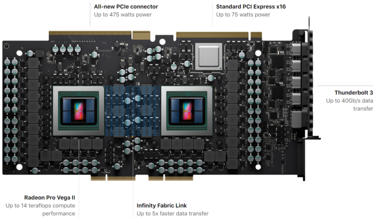 The AMD Radeon Pro Vega II Duo will be an Apple Mac Pro exclusive for now. (Source: AMD)