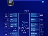 The Core Ultra 7 255U integrates similar features as the Core Ultra 7 155U but with improved CPU performance and performance-per-watt (Image source: Intel)