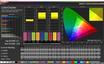 CalMAN color accuracy (target color space sRGB)
