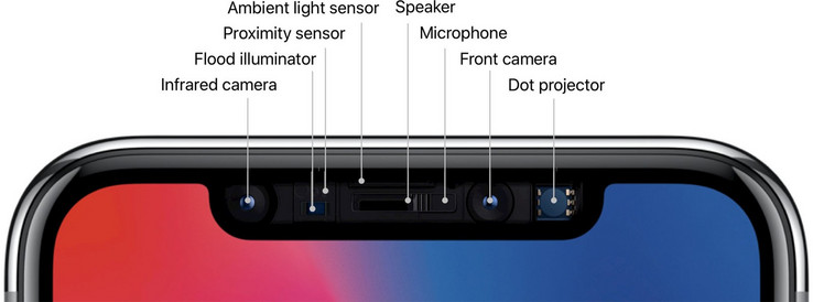 Sophisticated Face ID may be, but it is not a better user experience over Touch ID. (Source: Apple)