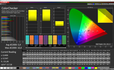 CalMan color accuracy (target color space: P3)