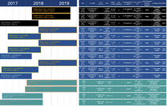 The Intel NUC roadmap for 2018-19 offers an assortment of &#039;Gemini Lake&#039; and &#039;Coffee Lake&#039; configurations. (Source: CNXSoft)