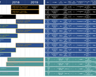 The Intel NUC roadmap for 2018-19 offers an assortment of 'Gemini Lake' and 'Coffee Lake' configurations. (Source: CNXSoft)