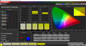 CalMAN - Saturation Sweeps (color mode: vibrant, temperature: neutral, target color space: sRGB)