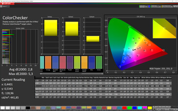 Color accuracy (color mode vivid, color temperature standard, target color space P3)