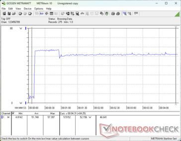 Prime95+FurMark stress initiated at 10s mark