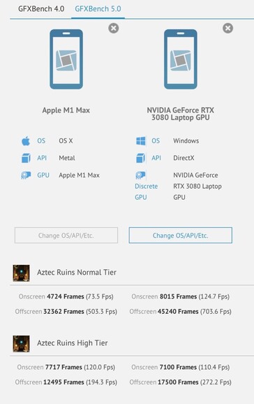 Apple M1 Max vs Nvidia RTX 3080 Laptop GPU in GFXBench. (Source: GFXBench)
