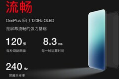 OnePlus officially unveils its 120 Hz Fluid Display slated to arrive on the OnePlus 8 Pro. (Image Source: Weibo via Gadgets360)