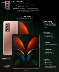 Samsung Galaxy Z Fold 2 5G - Specifications - Contd. (Image Source: Samsung)